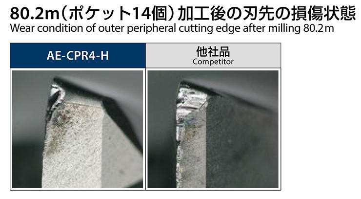 高硬度鋼の形状加工において、優れた耐久性と加工面精度を実現