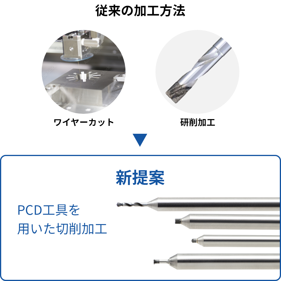 加工方法の見直し