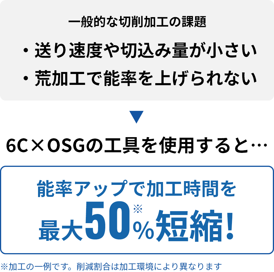 最適工具のご提案