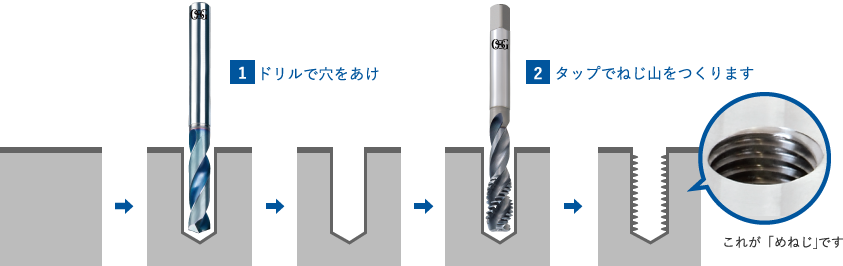 高精度なめねじ加工