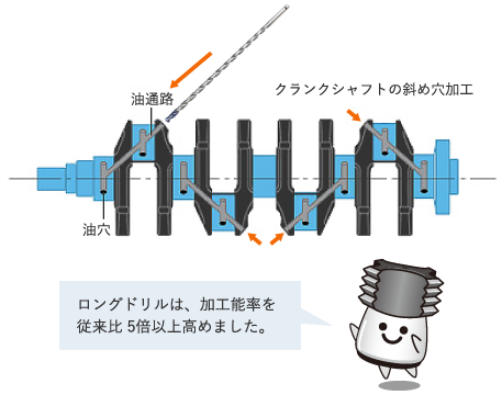 最先端技術で高速穴あけ加工を実現