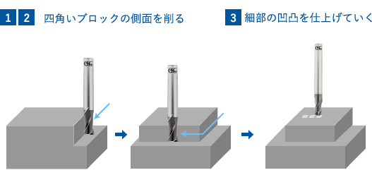 高精度なめねじ加工