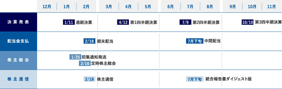 年間スケジュール