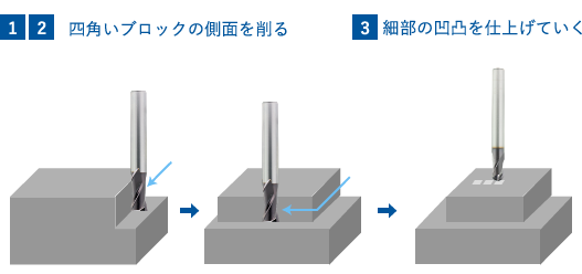 高精度なめねじ加工