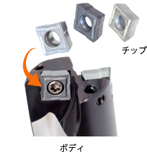 高精度のおねじ加工を実現。自動車部品加工でも活躍!