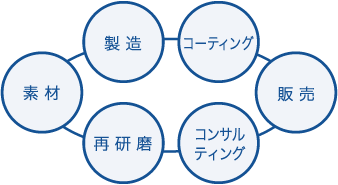 国内グループネットワーク