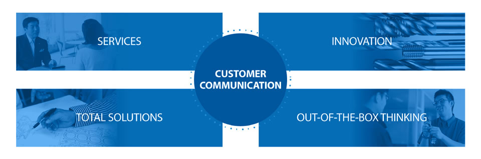 Customer Communication