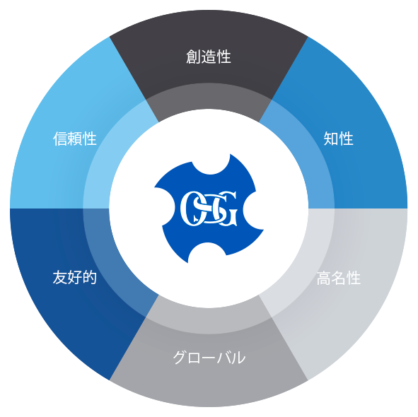 OSG Brand