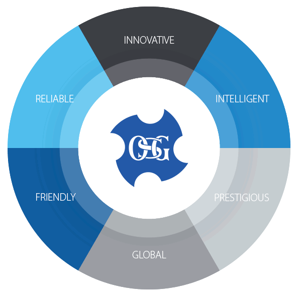 OSG Brand