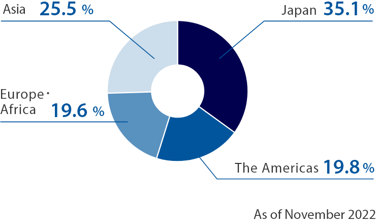 img_ir_about_network03_2019.png