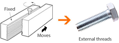 Tools for high accurate external threads and automobile parts