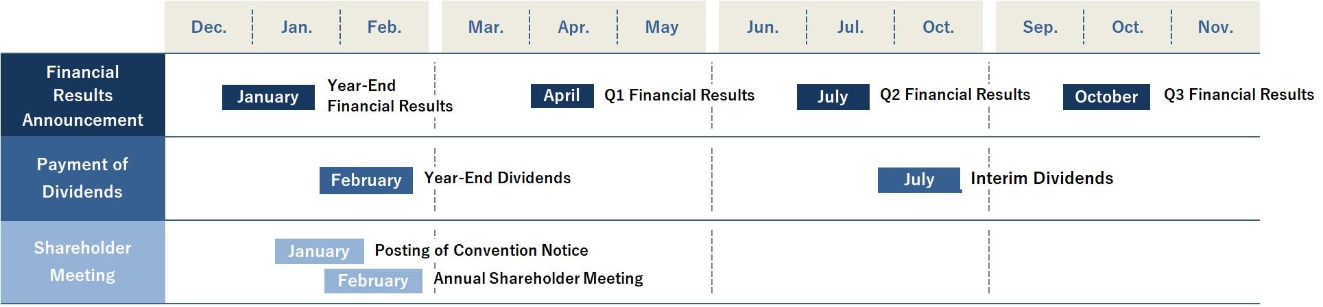 Annual Schedule