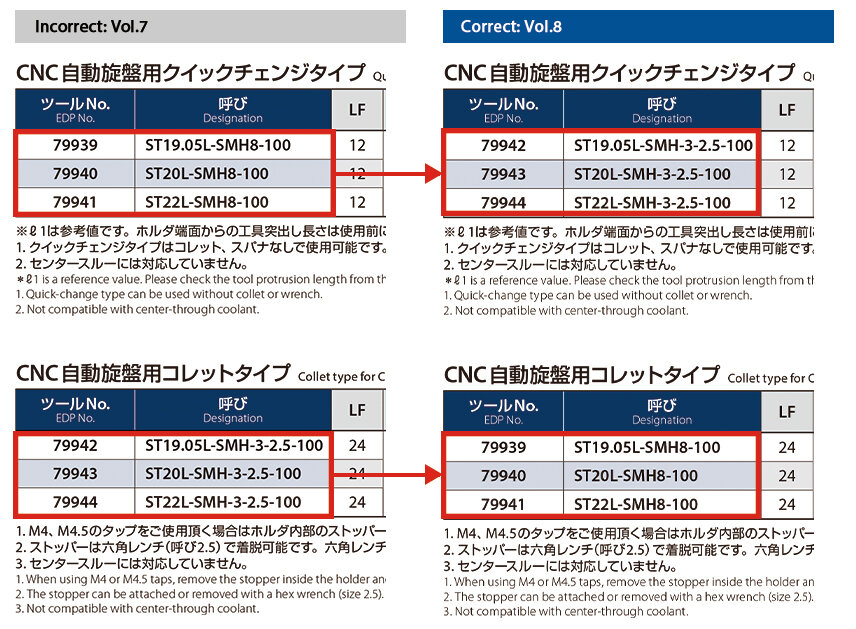 Important Notice Regarding the SynchroMaster Tap Holder Catalog