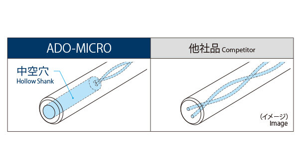 Small Diameter Carbide Drills5