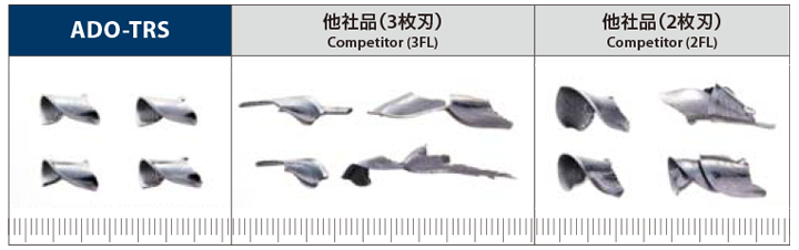 Outstanding cutting chip breakage and consistent chip form