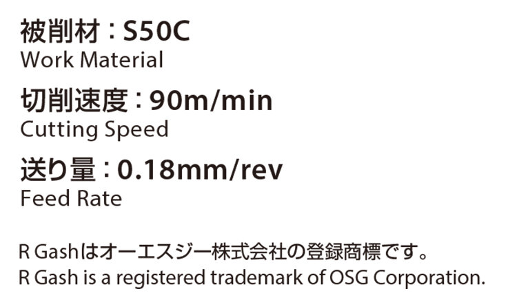 Unparalleled chip stability