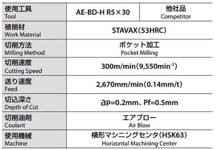 Ae H Ae Lnbd H End Mills Products Osg