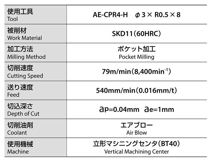 Achieves excellent durability and machined surface accuracy in profiling of high-hardness steel