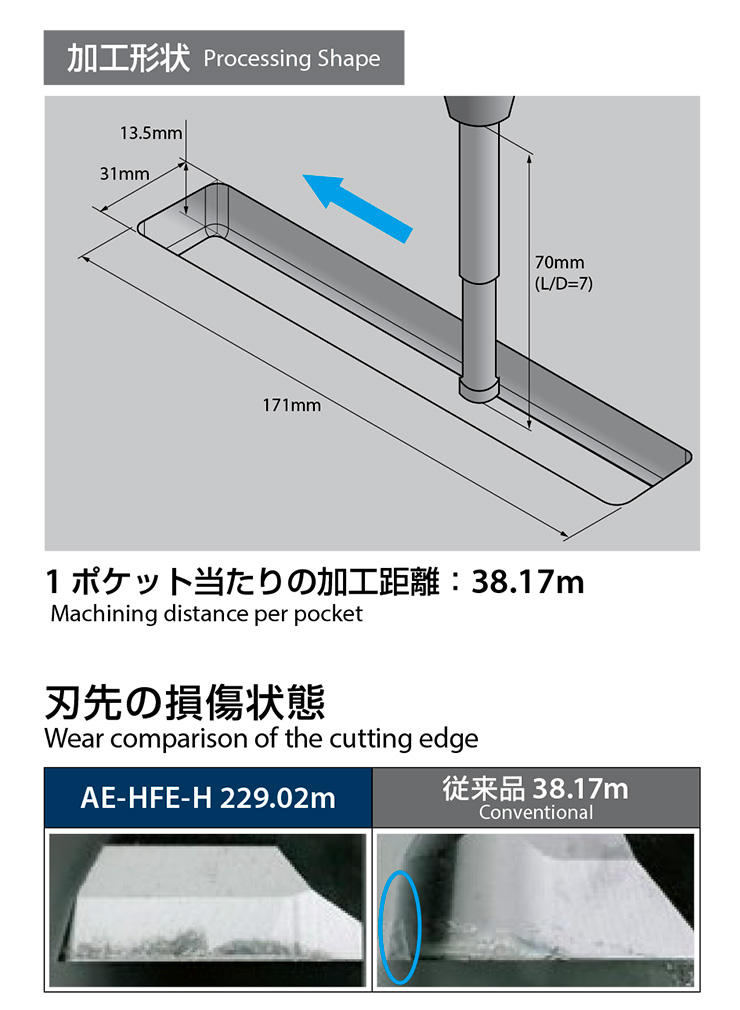 High-feed machining with excellent durability in SKD61 (50 HRC) at L/D = 7