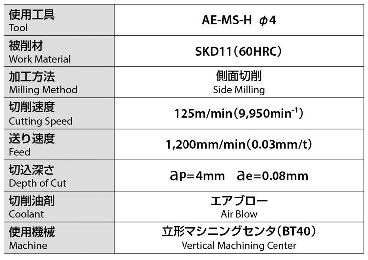 Demonstrates excellent durability in high-speed machining of high-hardness steel