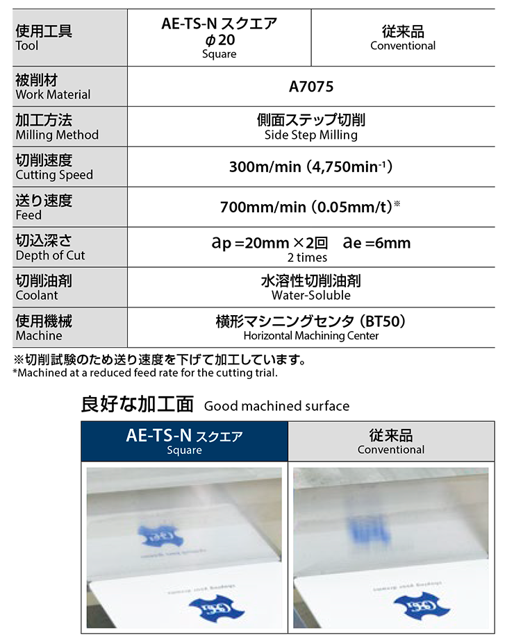 Effects by the combination of DLC coating and unique cutting edge specification for non-ferrous metal machining