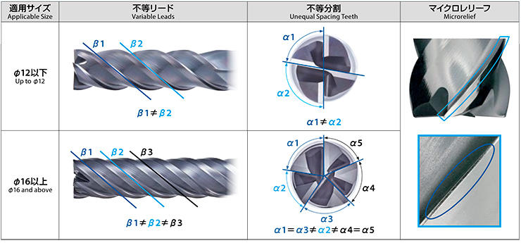 AE-VML | End Mills | PRODUCTS|OSG