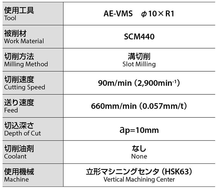 Trouble-free chip evacuation even in high-speed slotting