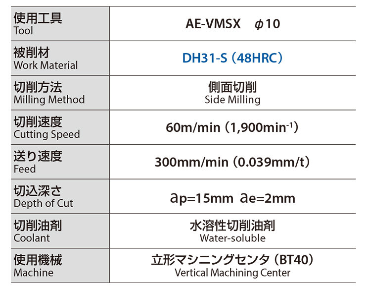 Stable machining even in hot die steel DH31-S