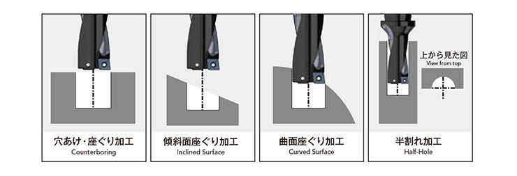 Compatible with a wide range of applications including drilling, counterboring, inclined surface drilling, and more.