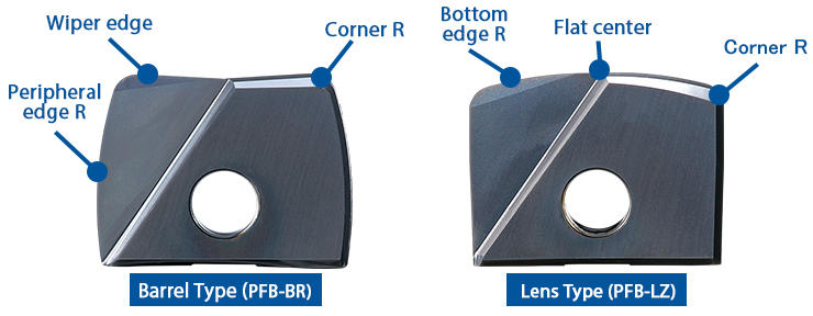 Finishing Ball End Mill: Barrel Type and Lens Type Features