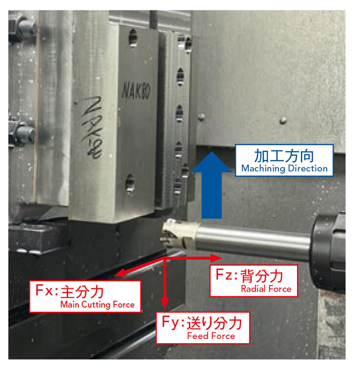 Reduced cutting resistance for stable machining