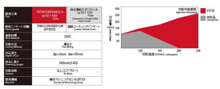 High efficiency even in long overhang length applications