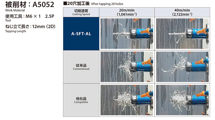 Superior chip control even on horizontal machining centers