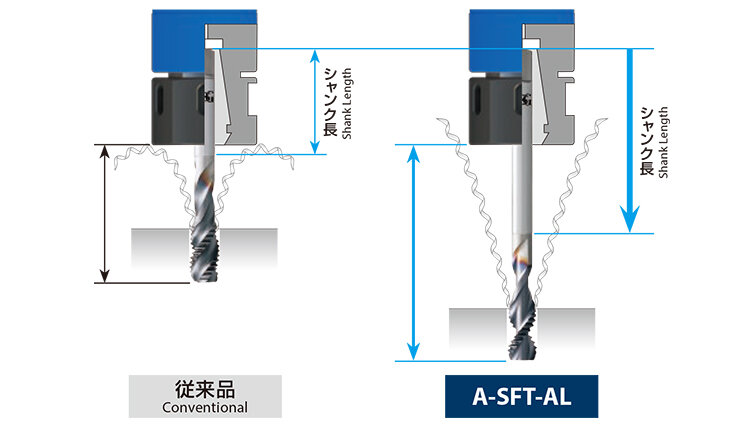 Optimal shank length that suppresses chip entanglement