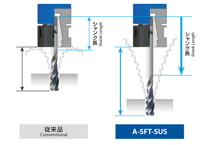 Optimal shank length that suppresses chip entanglement