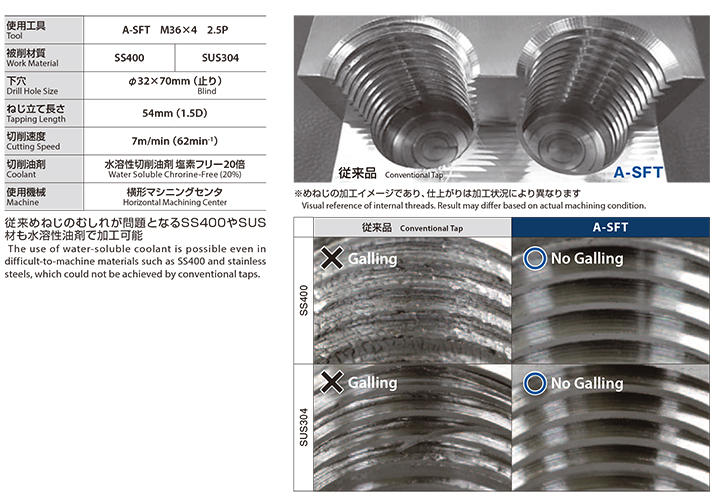 Threading in Large Hole