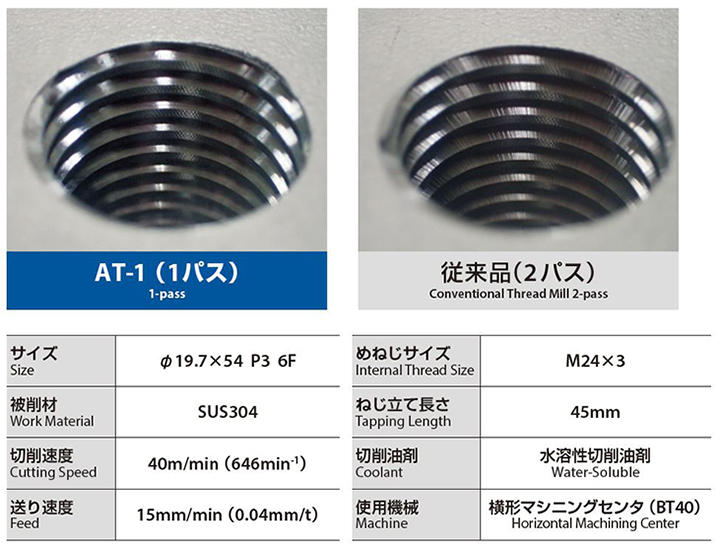 High-Grade Internal threading