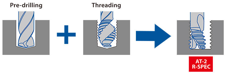 Helical drilling + threading can be done simultaneously.