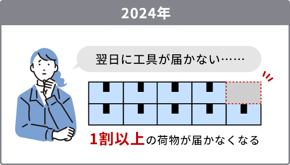 物流の2024年問題の影響により2024年には一割以上の荷物が届かなくなる