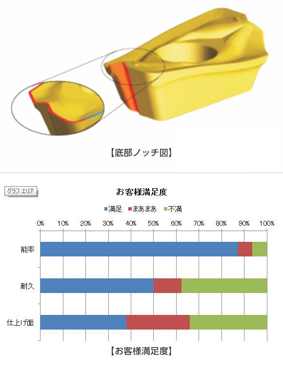 ‘K爺’のイチオシ商品 / OSG-PHOENIX 肩削りカッタシリーズ PSE