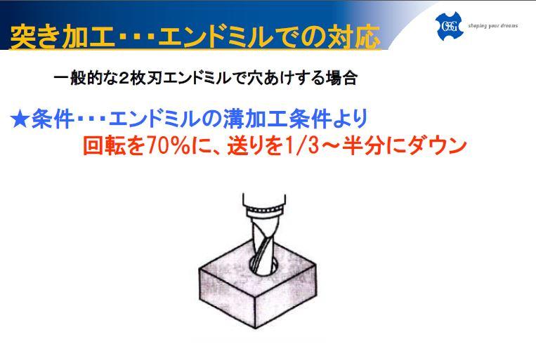今月のFAQ / エンドミルでのドリル加工