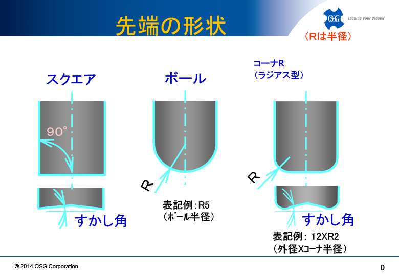 おしゃれ WaterMills(ウォーターミルズ) WM不等分割スクウェアエンドミル 20x45x104mm AlTiN WSS440A2045104 