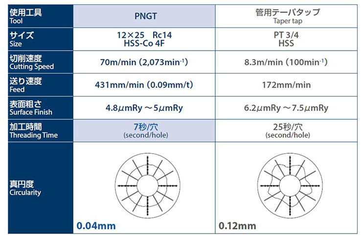 正規店 工具のひょうたんOSG H-S-TPT 2-11 管用タップ 短ねじホモ処理 PT Rc 用 