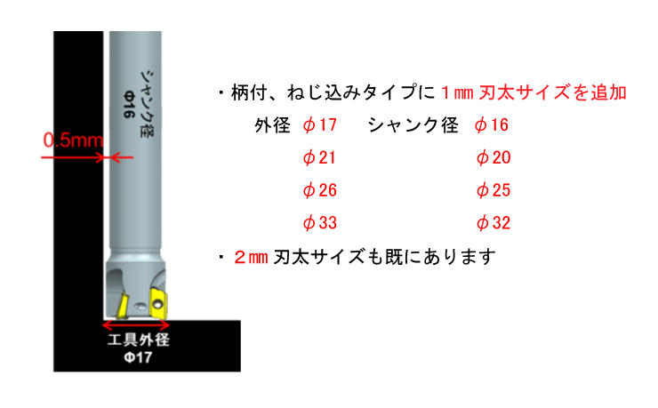 国内発送】 バックティースショップ 店三菱 ＡＪＸ形 多機能用ラジアス 高送り加工用アーバタイプ正面フライス 右勝手 クーラント穴あり 