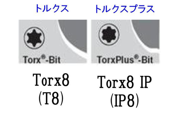技術の玉手箱 / トルクスとトルクスプラス