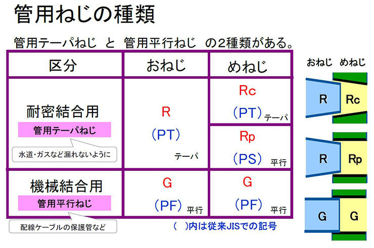 年末のプロモーション 管用テーパーねじゲージ