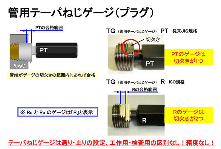 第一測範 管用テーパネジプラグゲージ Rc R-P