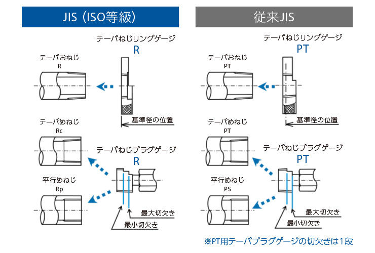 第一測範 管用テーパネジプラグゲージ Rc R-P