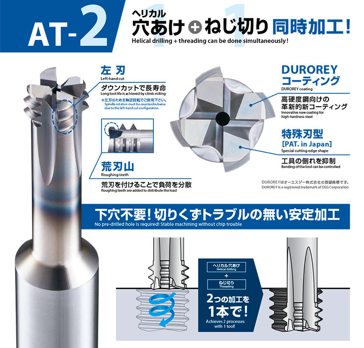 高硬度鋼用底刃付きスレッドミルAT-2