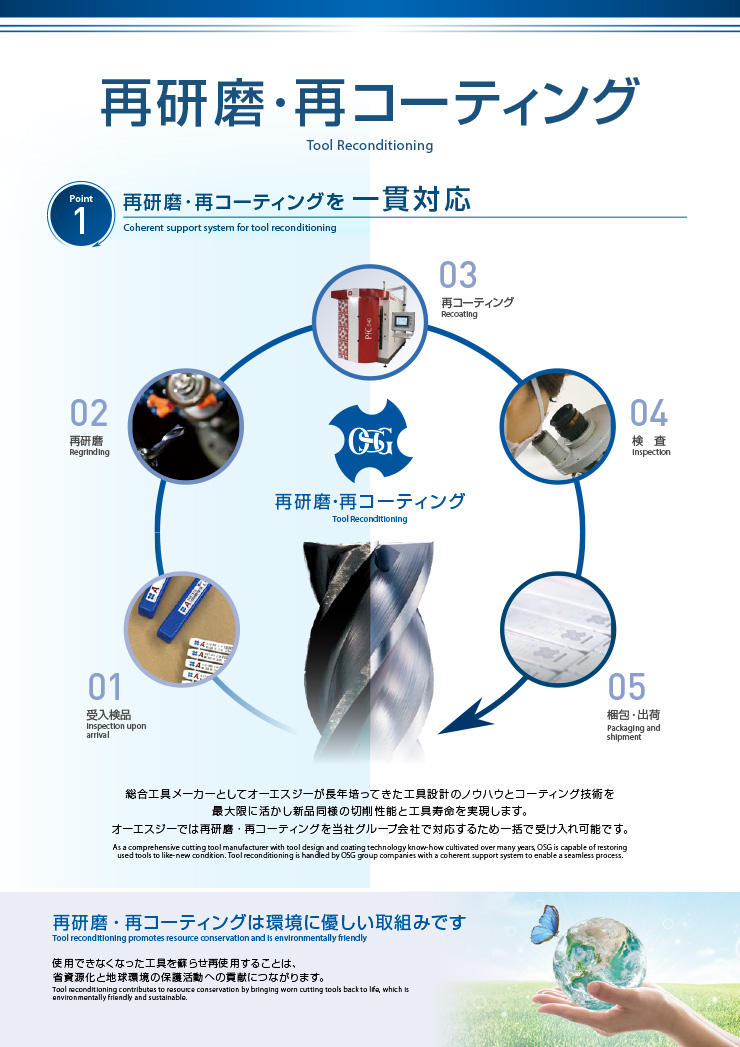 Ｋ爺のイチオシ /  再研磨・再コーティング